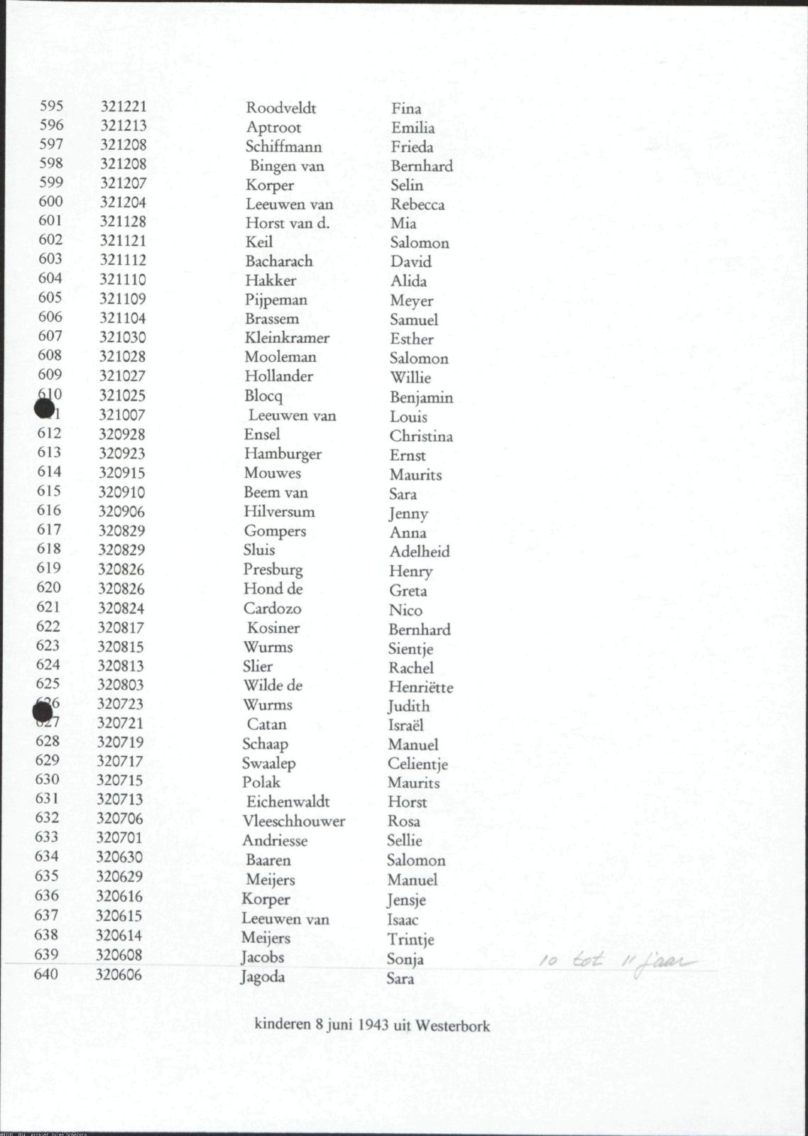 NIOD 804, inventory 60, page 130.