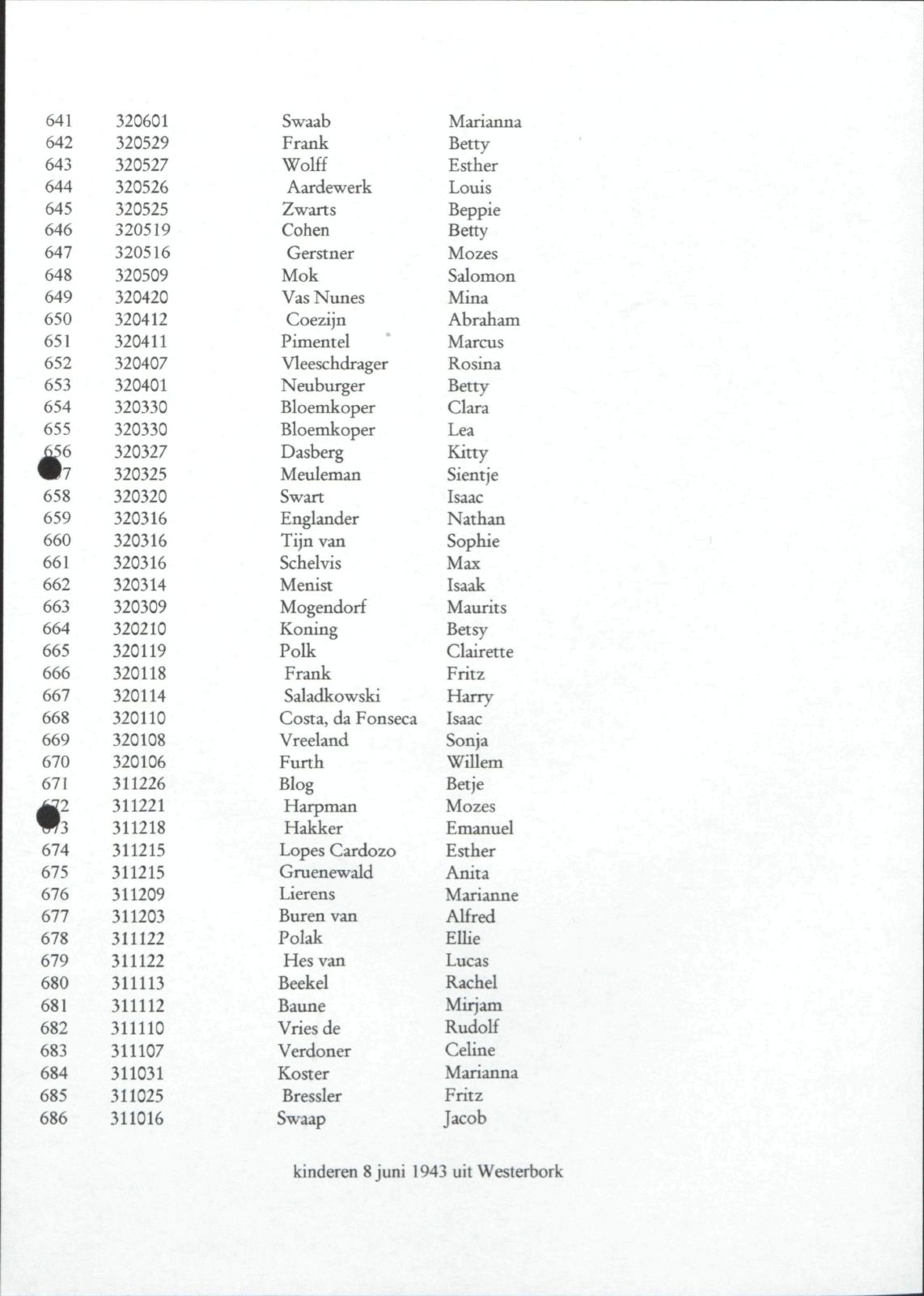 NIOD 804, inventory 60, page 131.