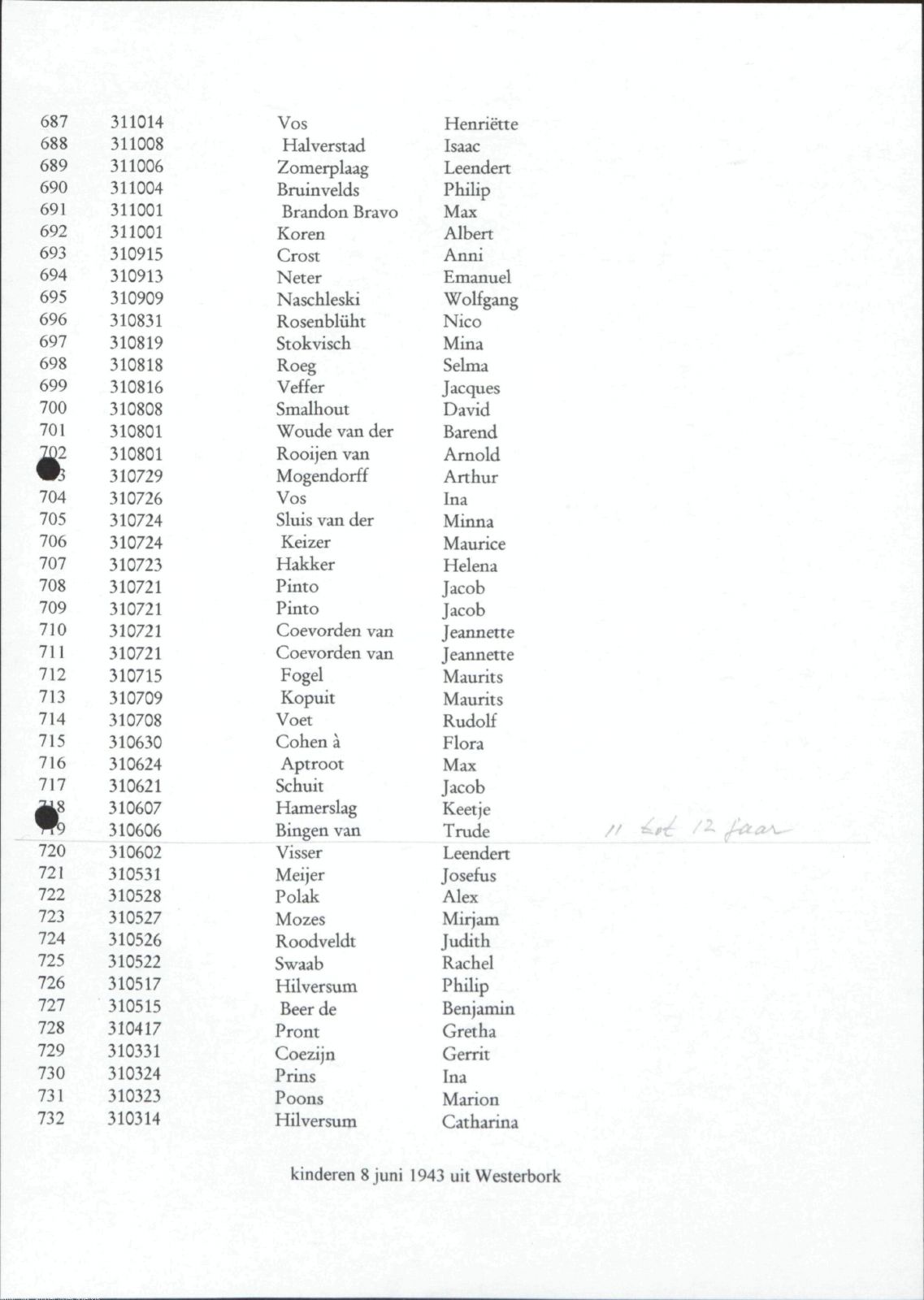 NIOD 804, inventory 60, page 132.