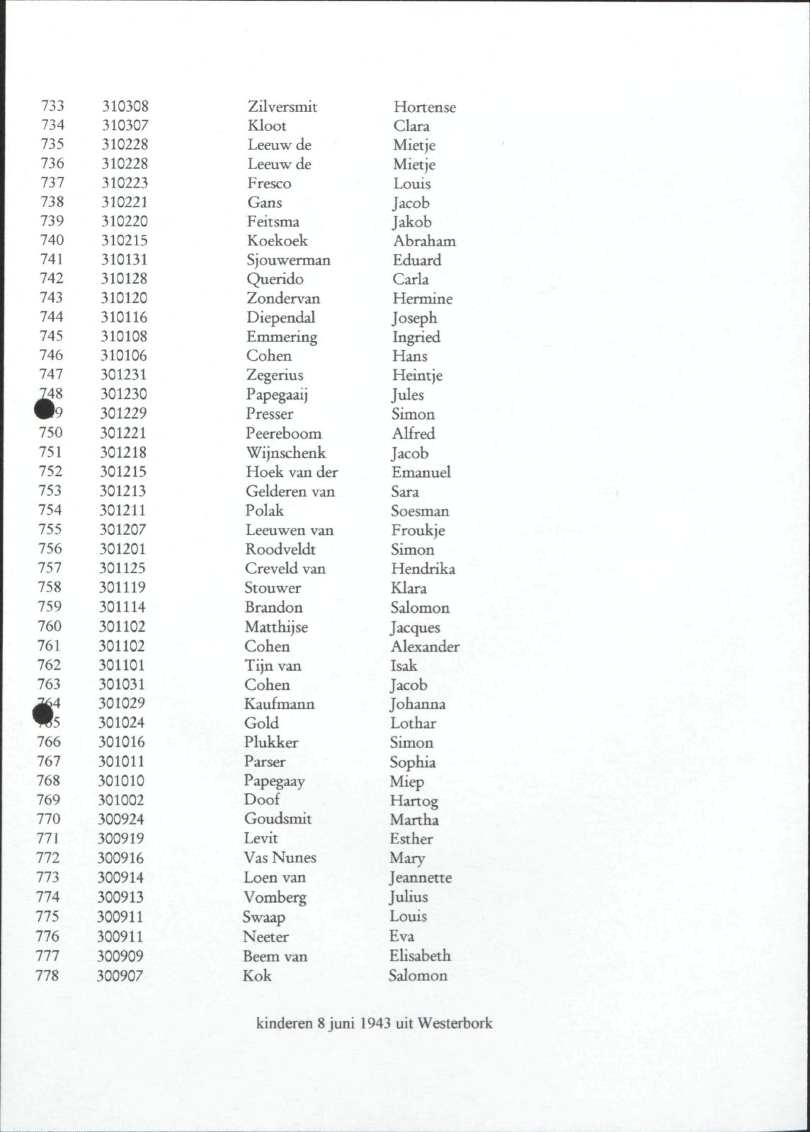 NIOD 804, inventory 60, page 133.
