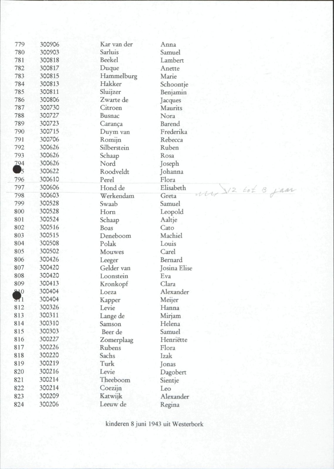 NIOD 804, inventory 60, page 134.