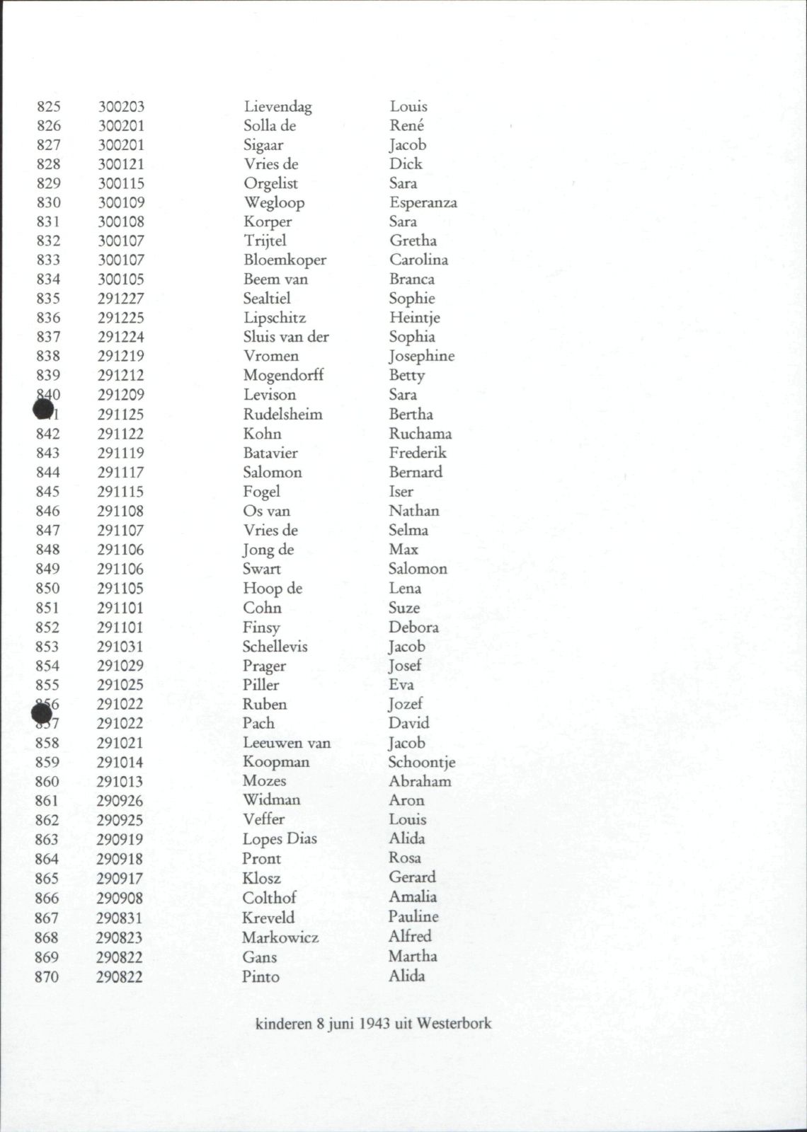 NIOD 804, inventory 60, page 135.