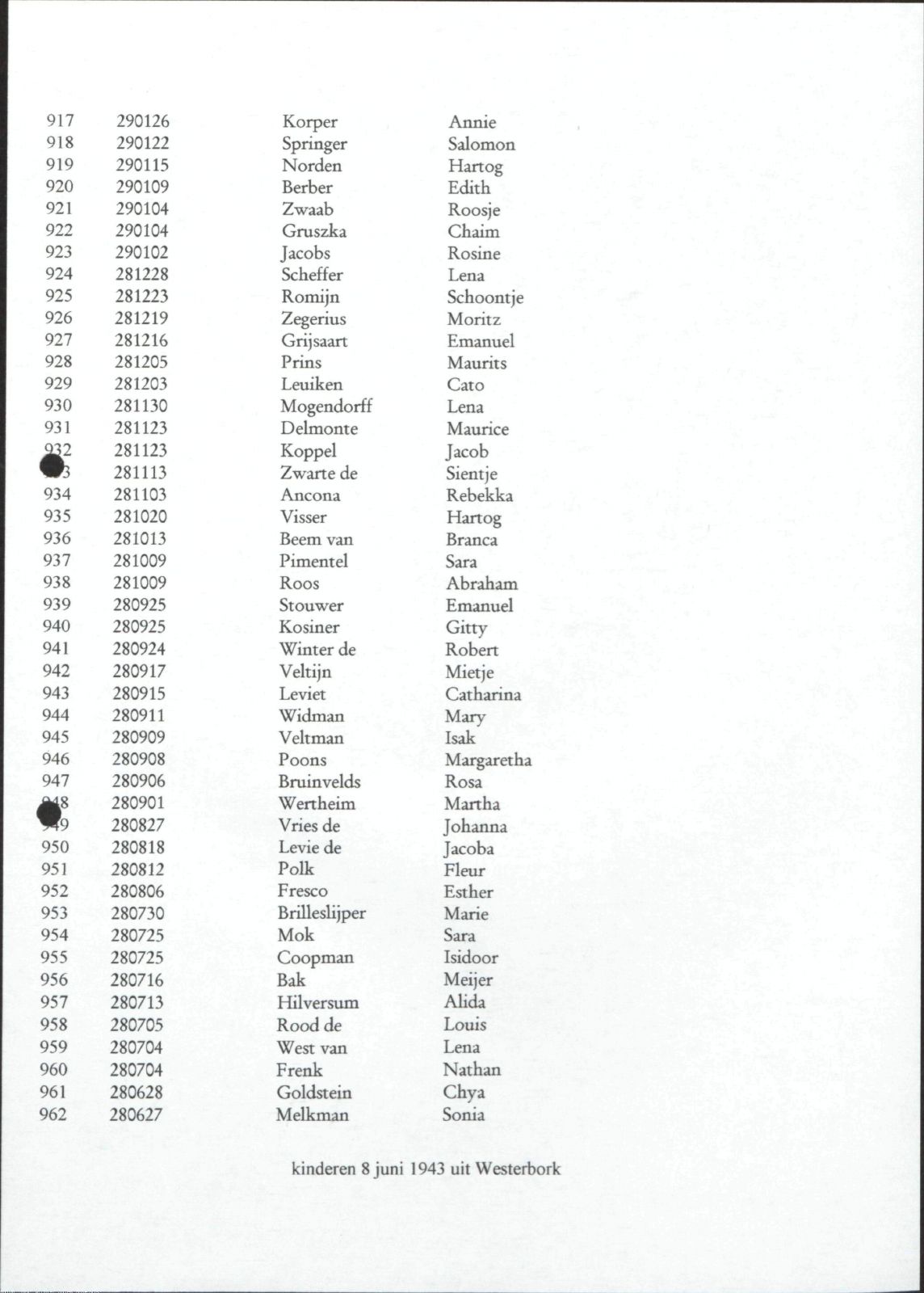 NIOD 804, inventory 60, page 137.