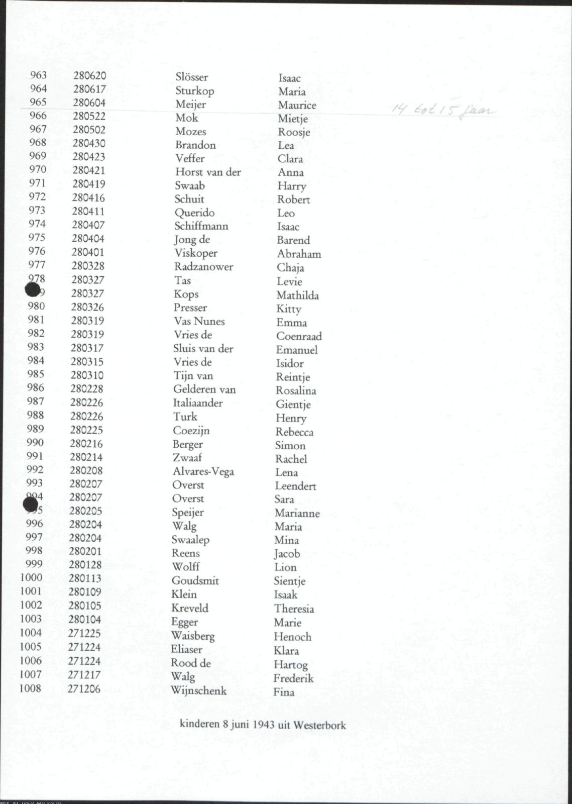 NIOD 804, inventory 60, page 138.