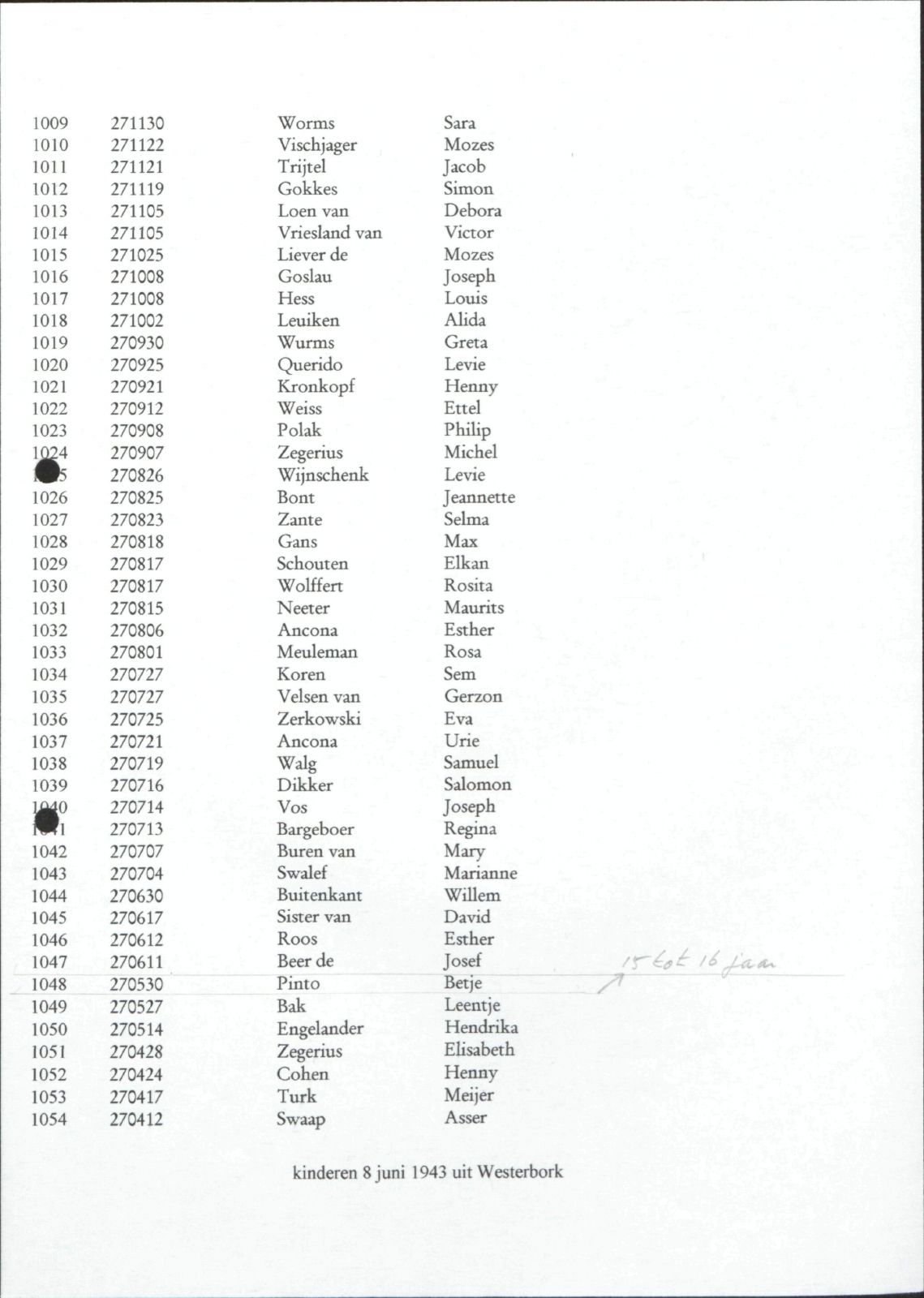 NIOD 804, inventory 60, page 139.