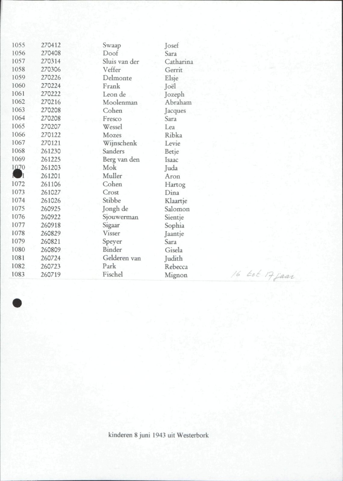 NIOD 804, inventory 60, page 140.