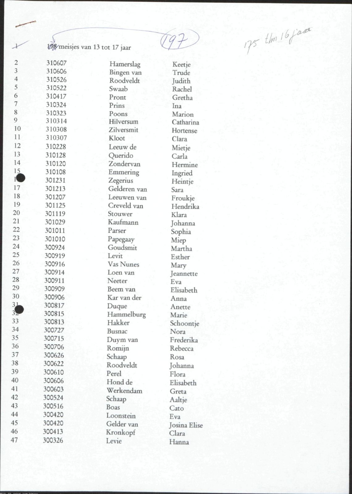 NIOD 804, inventory 60, page 142.