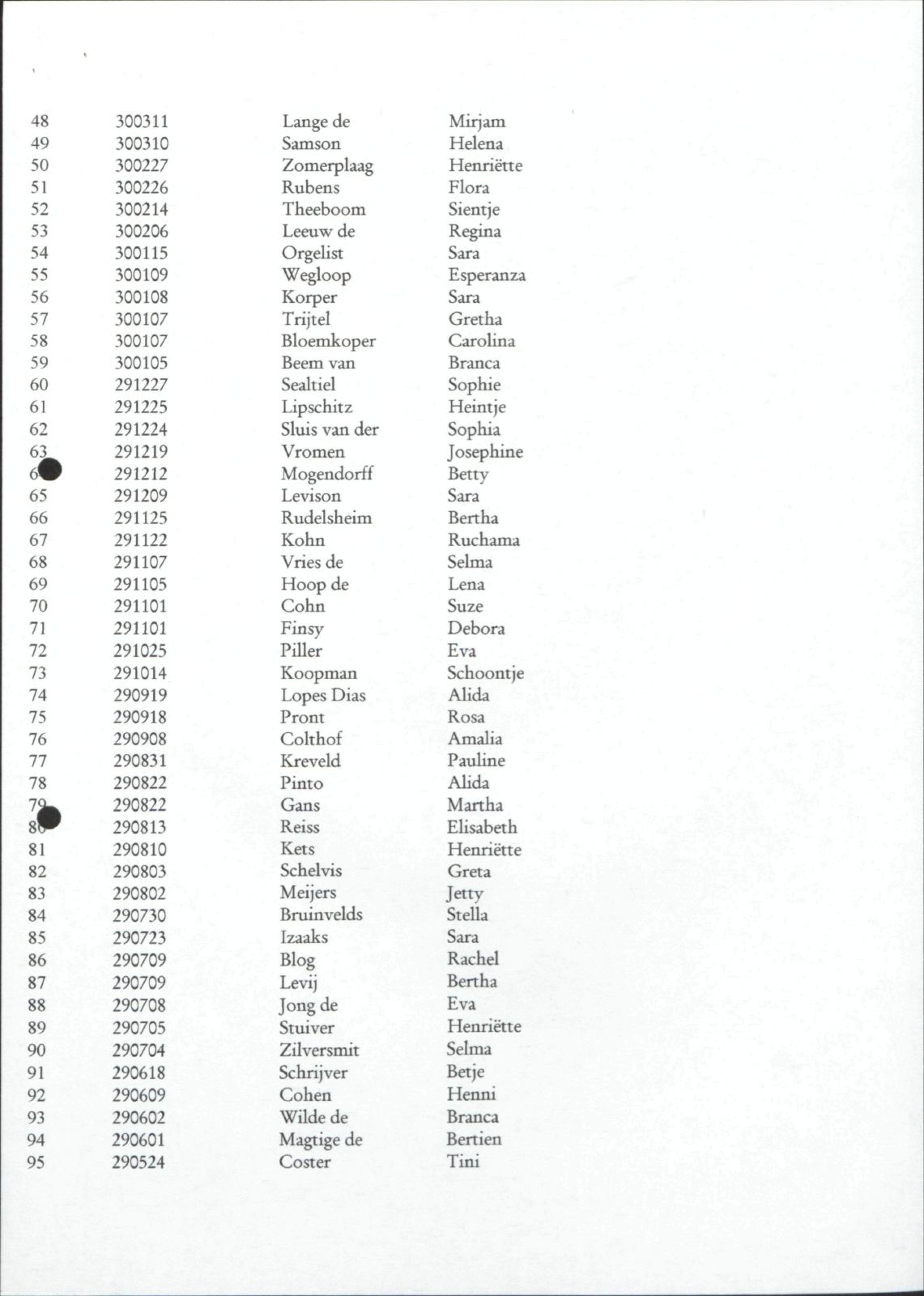 NIOD 804, inventory 60, page 143.