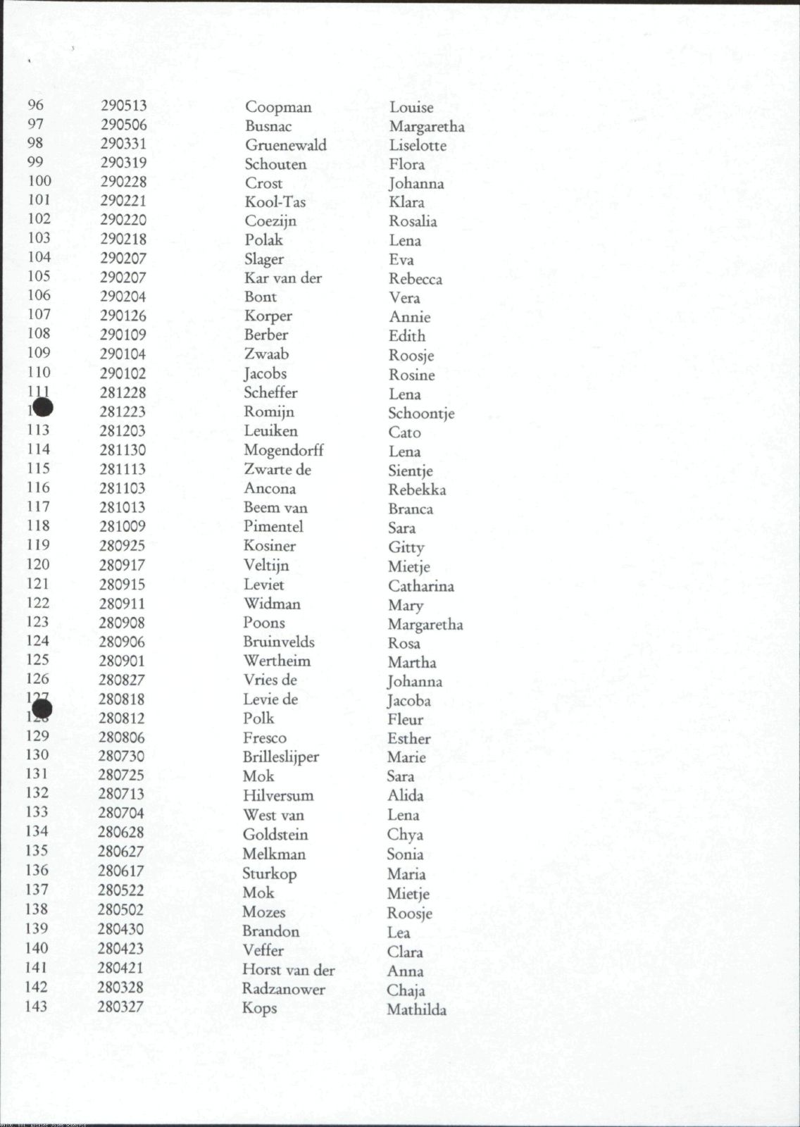 NIOD 804, inventory 60, page 144.