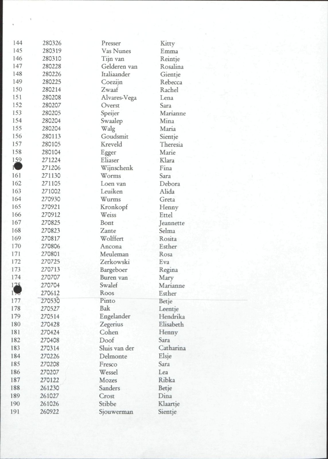 NIOD 804, inventory 60, page 145.