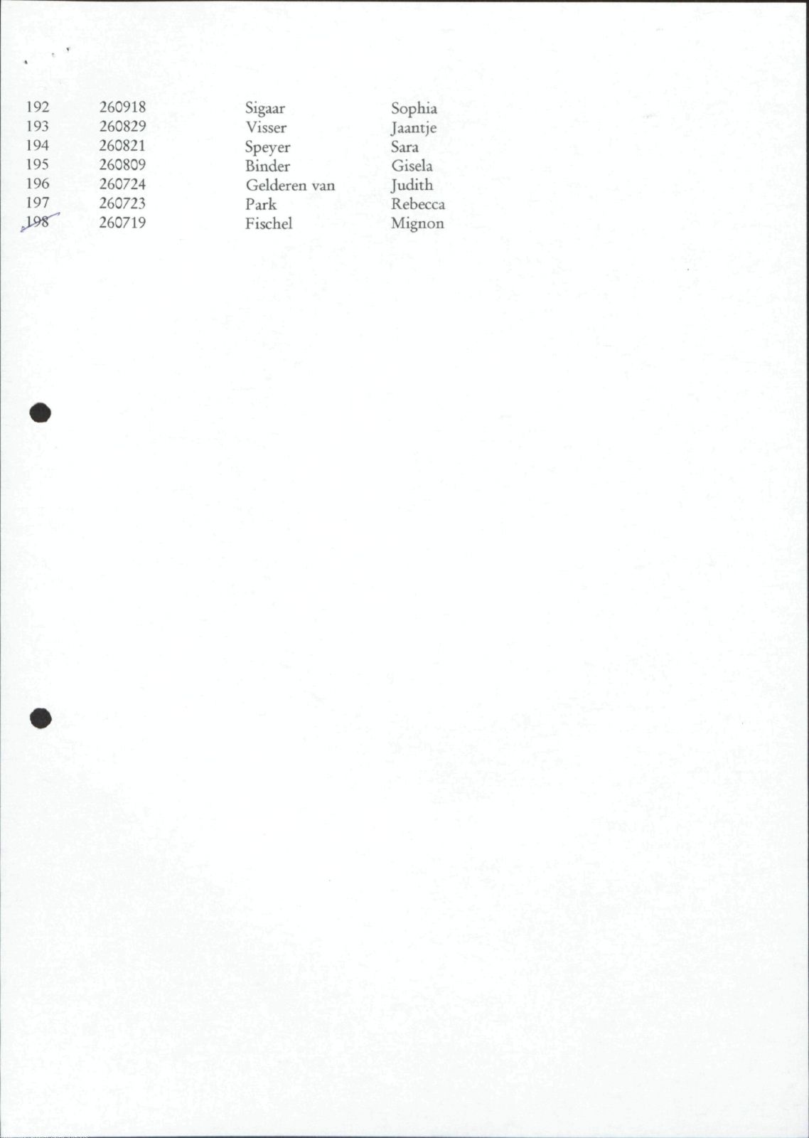 NIOD 804, inventory 60, page 146.