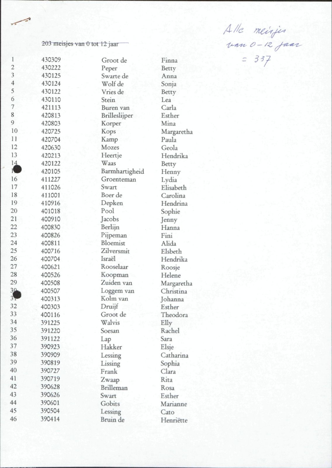 NIOD 804, inventory 60, page 148.
