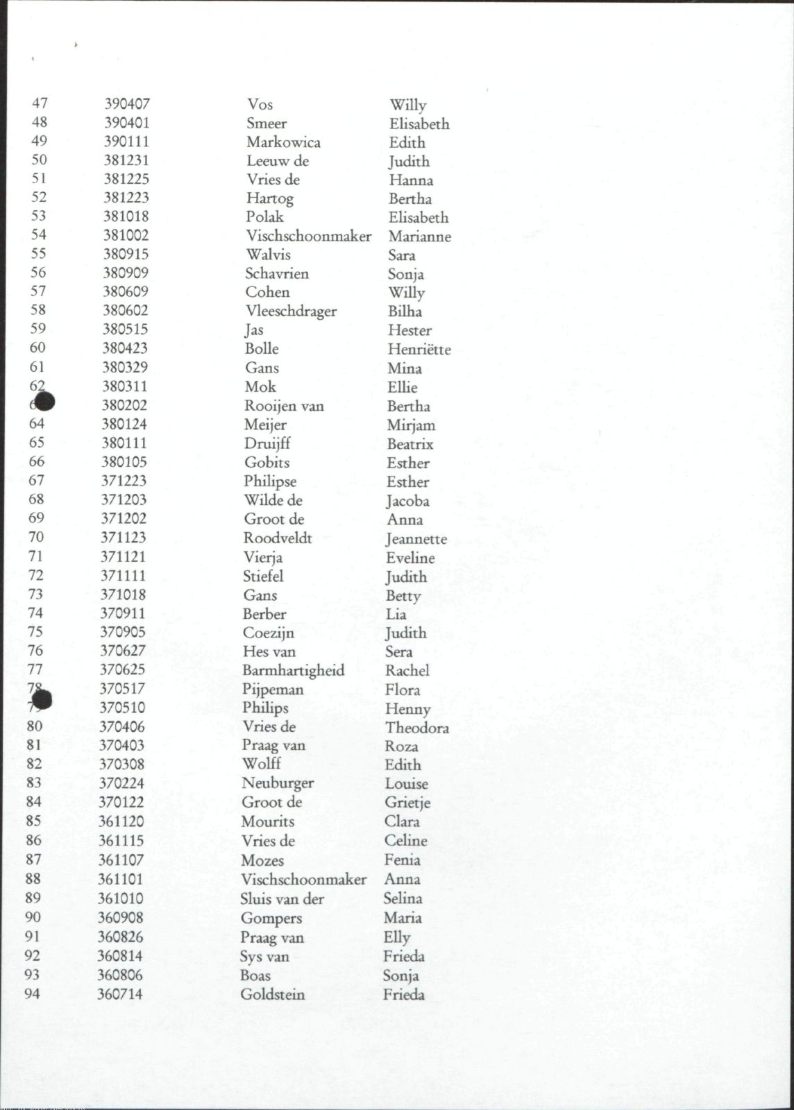 NIOD 804, inventory 60, page 149.