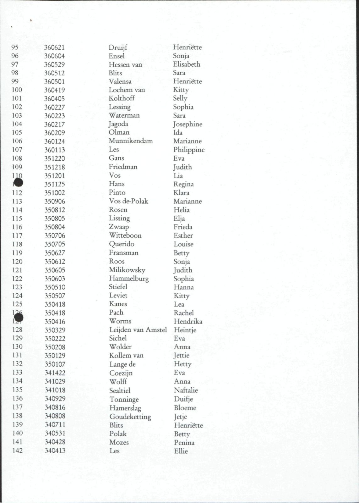 NIOD 804, inventory 60, page 150.