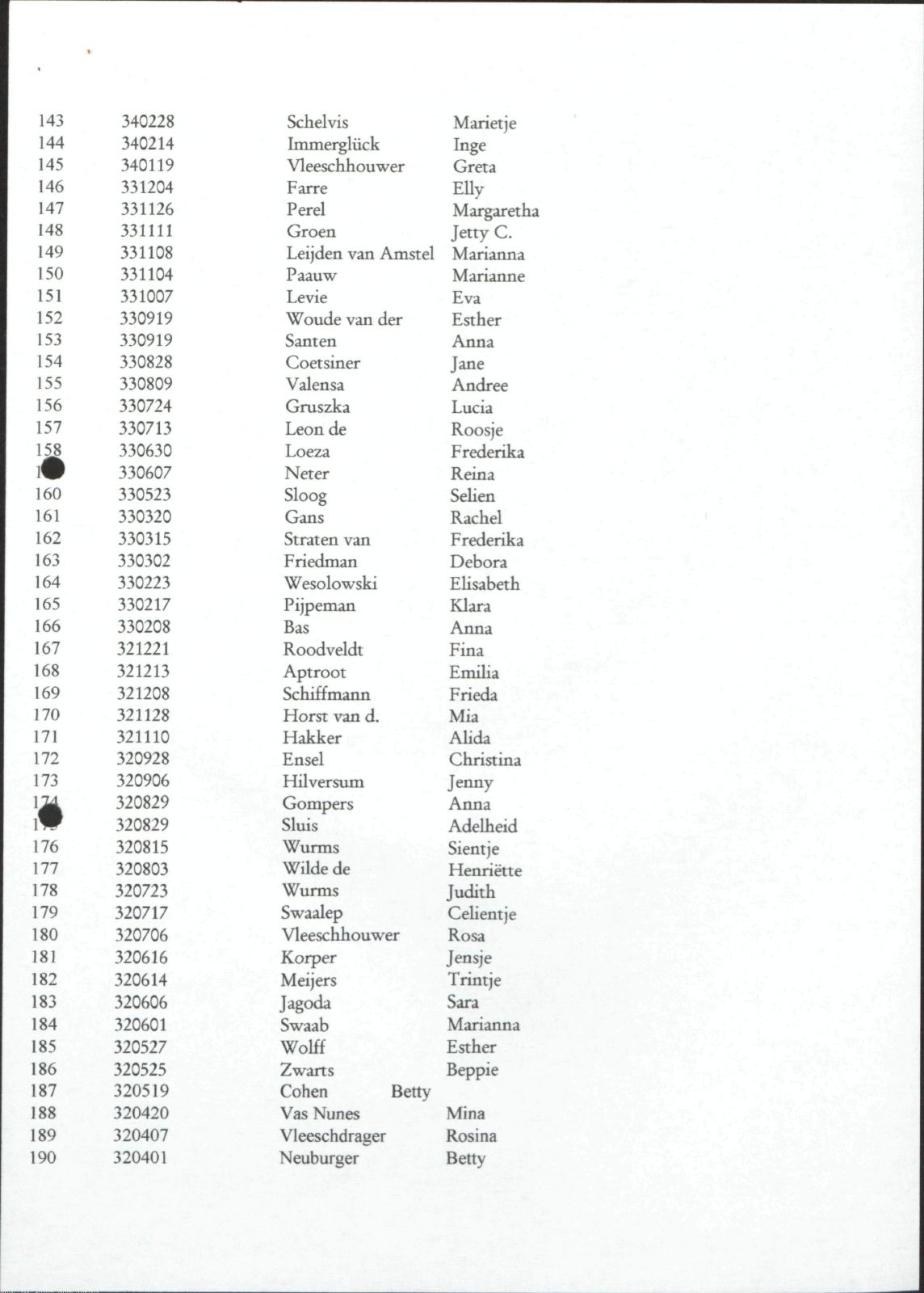 NIOD 804, inventory 60, page 151.