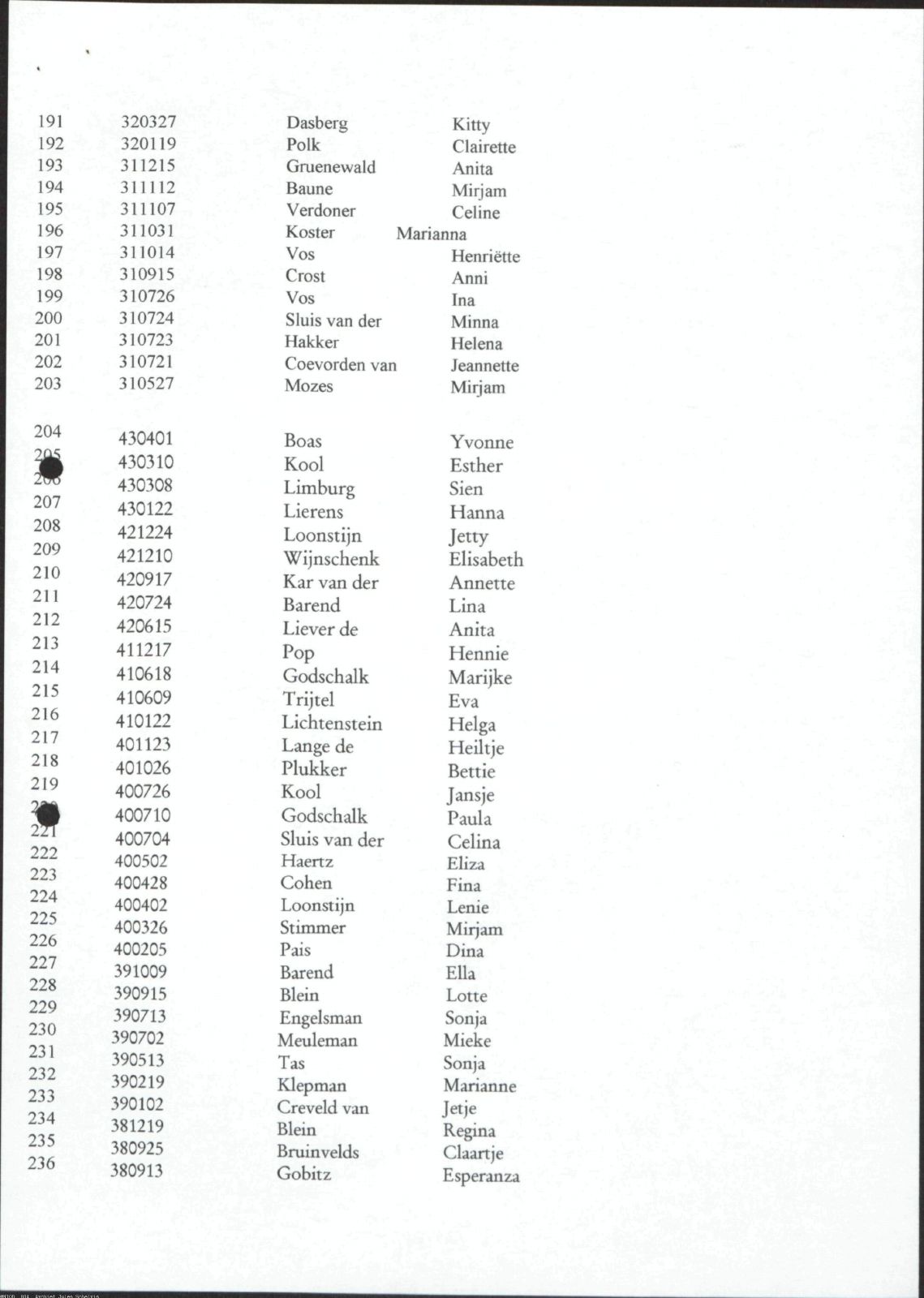 NIOD 804, inventory 60, page 152.