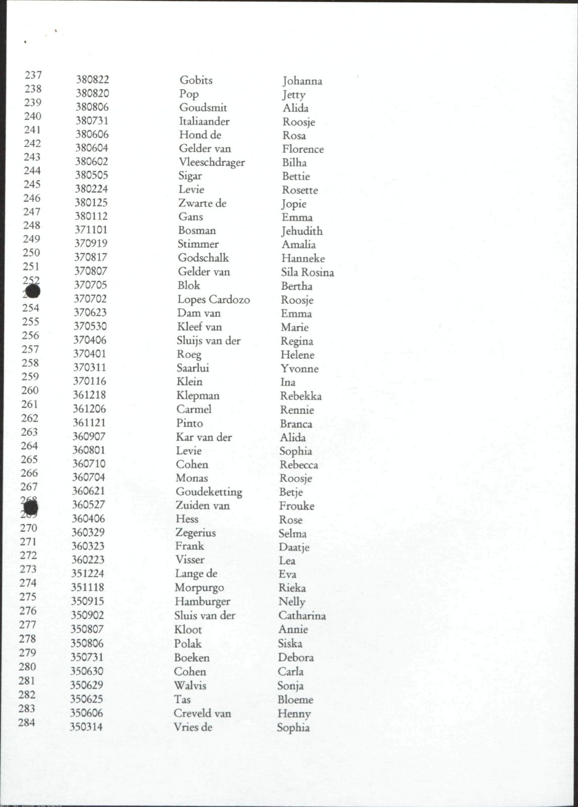 NIOD 804, inventory 60, page 153.