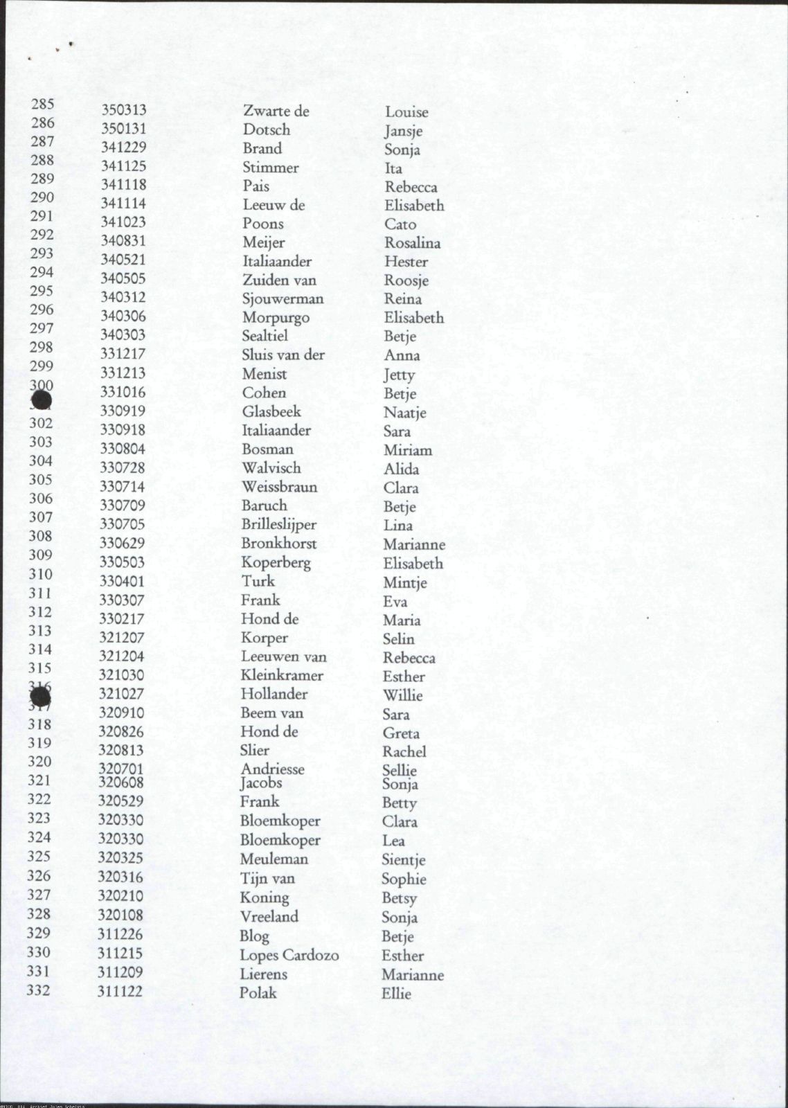 NIOD 804, inventory 60, page 154.