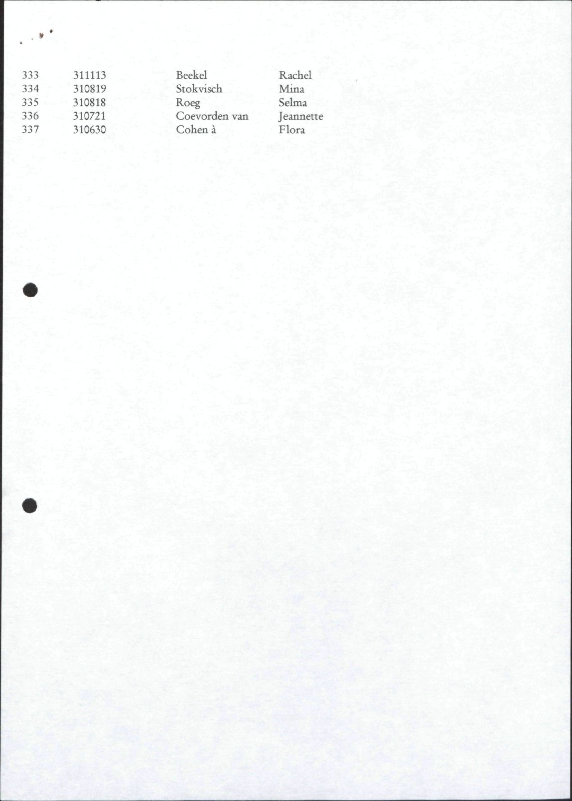 NIOD 804, inventory 60, page 155.