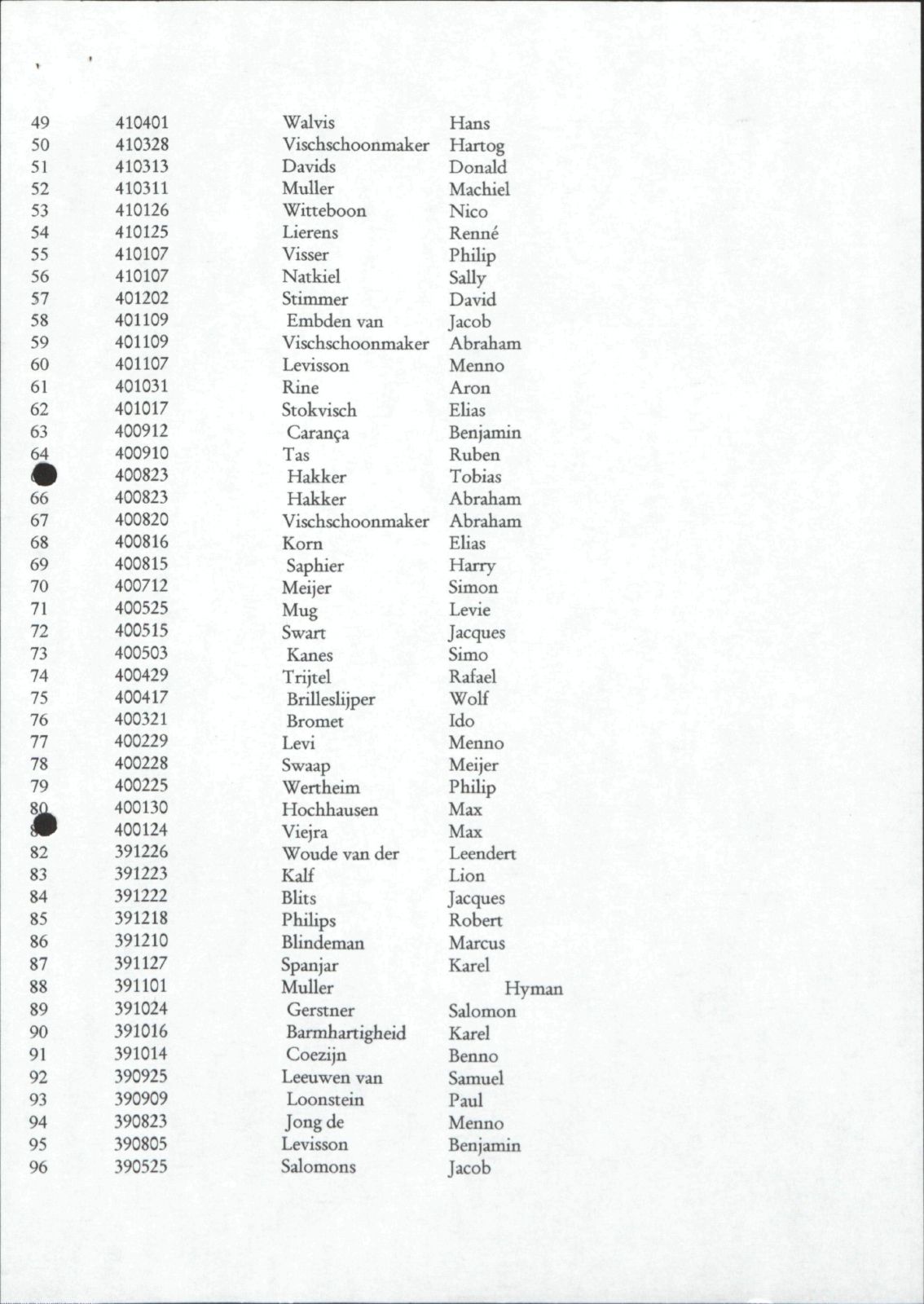 NIOD 804, inventory 60, page 158.