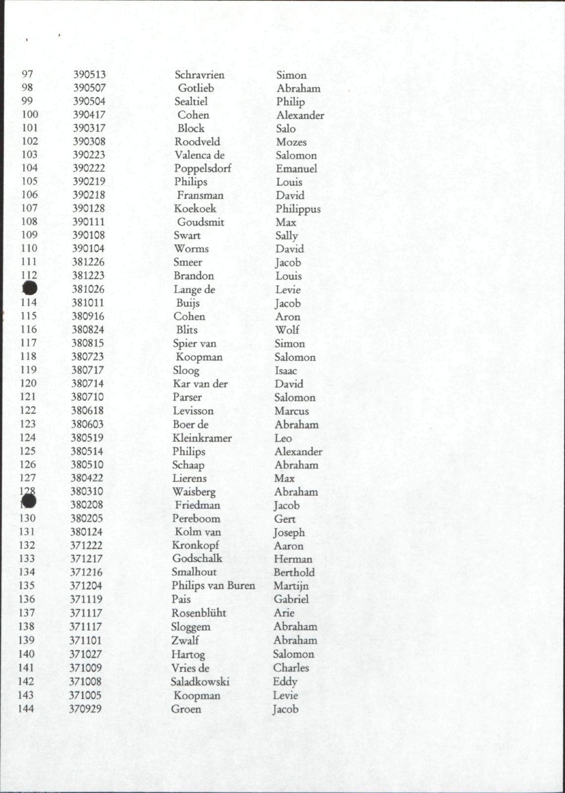 NIOD 804, inventory 60, page 159.