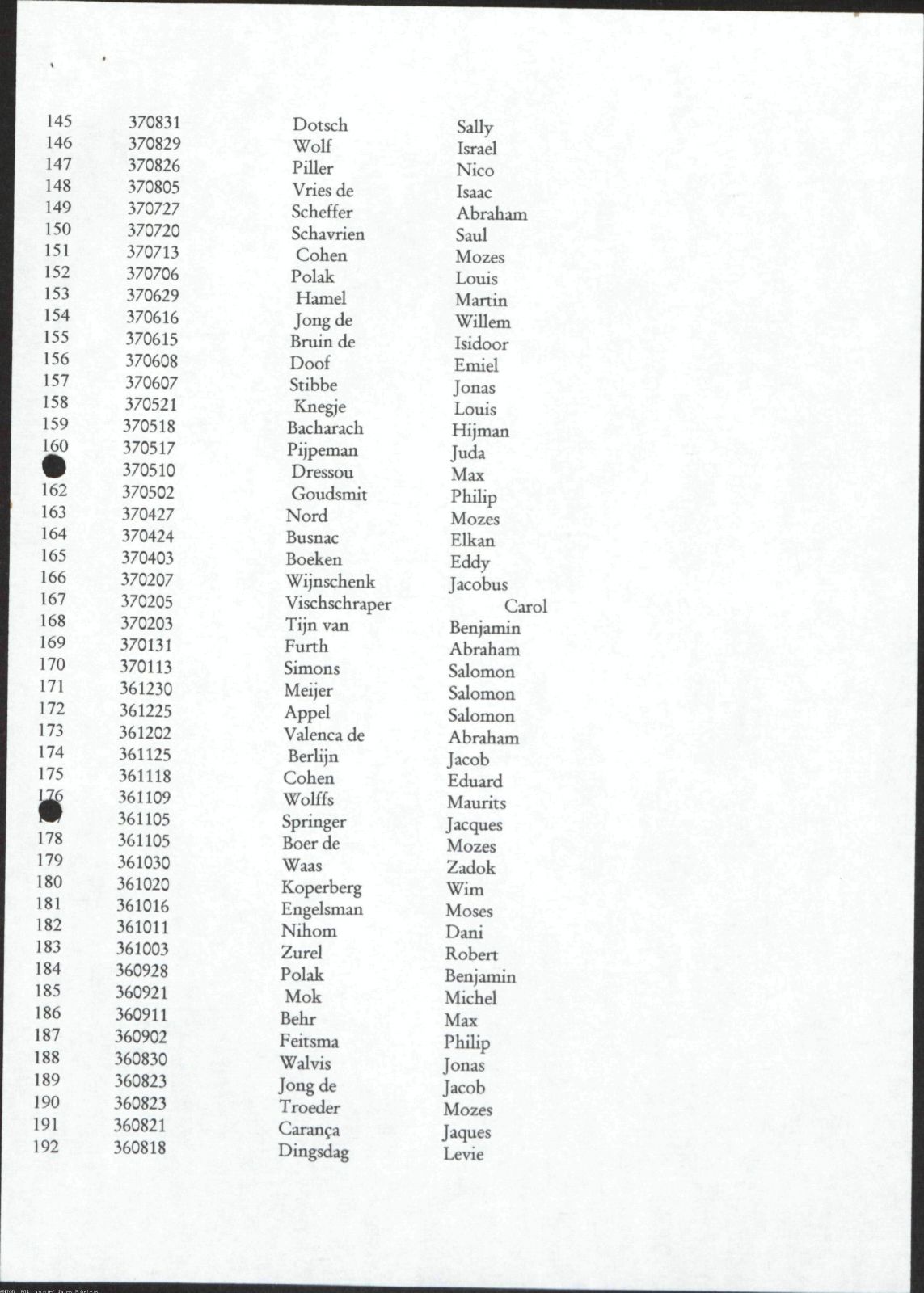 NIOD 804, inventory 60, page 160.
