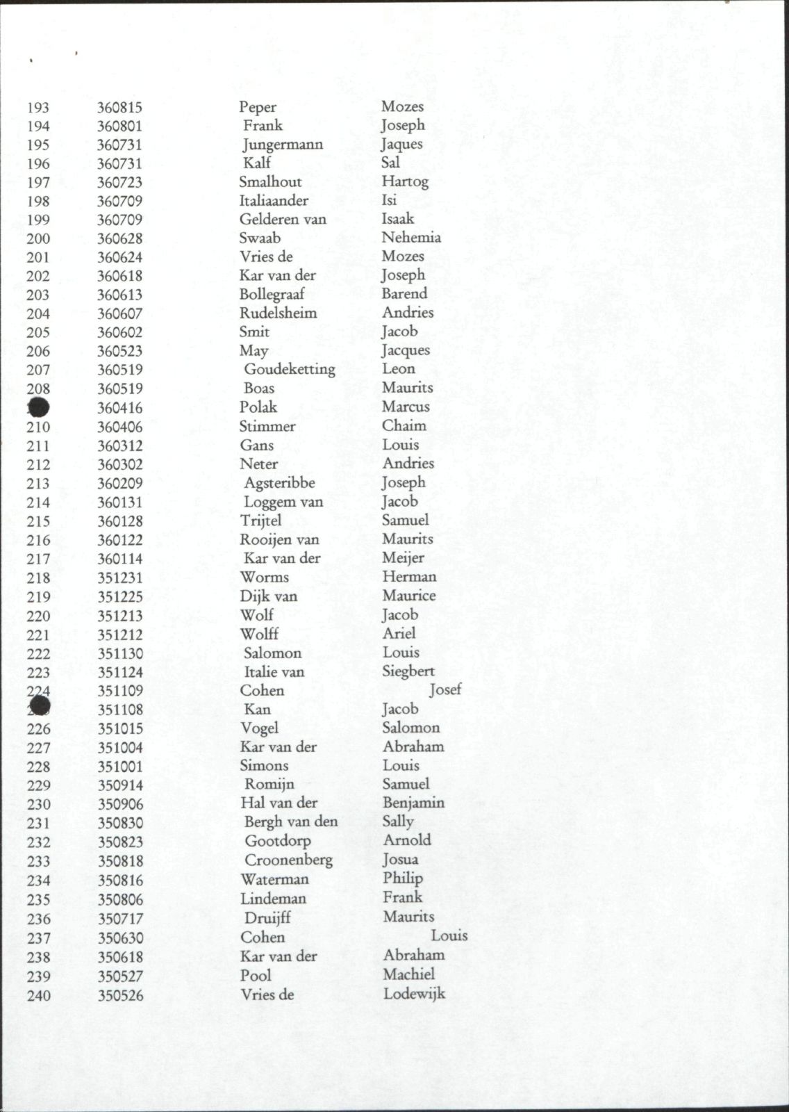 NIOD 804, inventory 60, page 161.