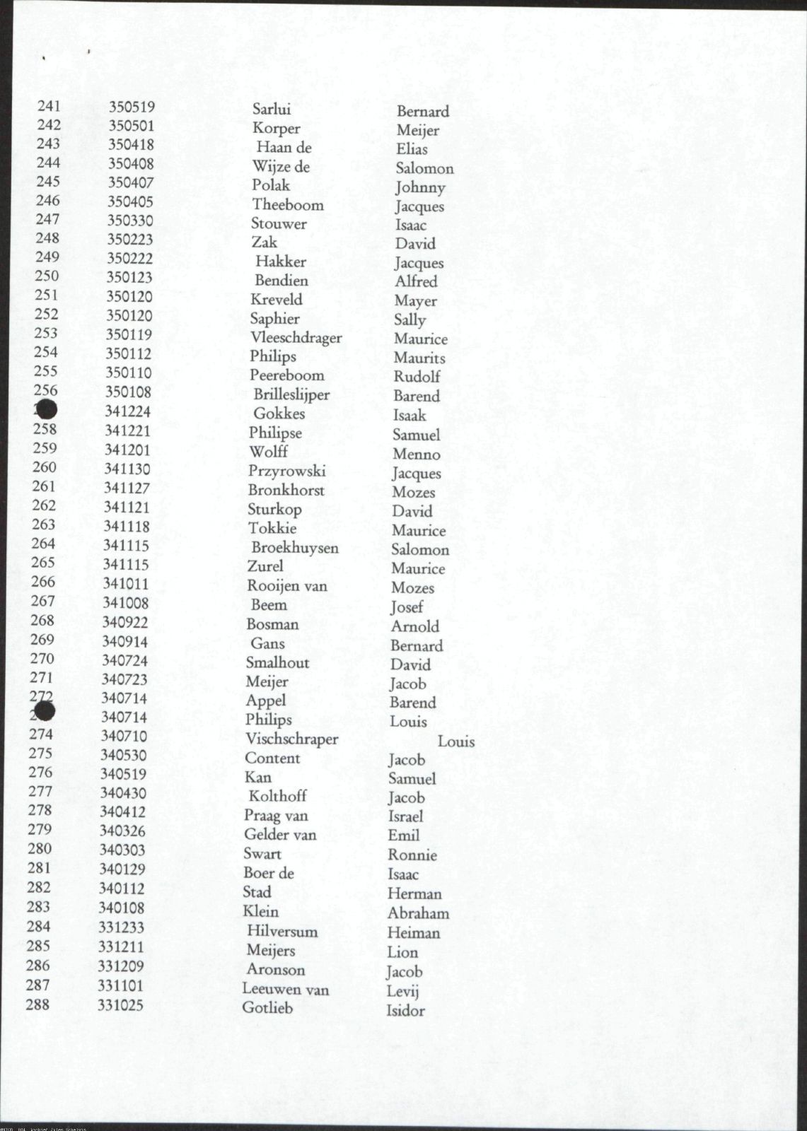 NIOD 804, inventory 60, page 162.