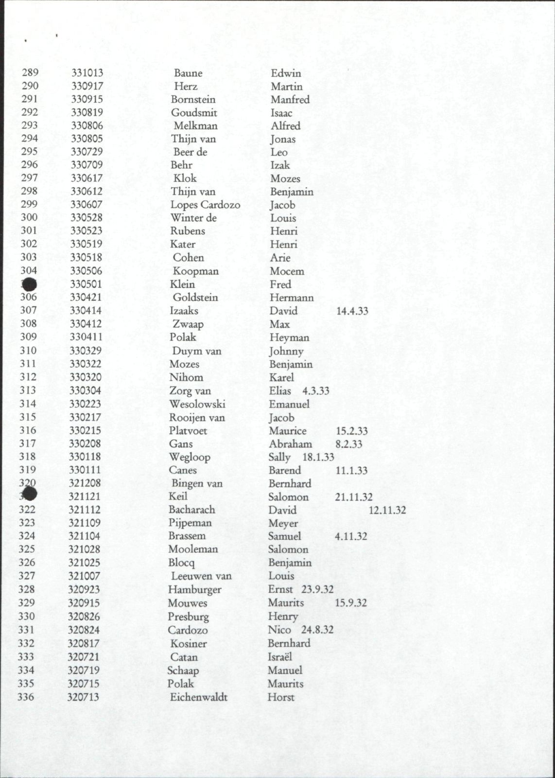 NIOD 804, inventory 60, page 163.