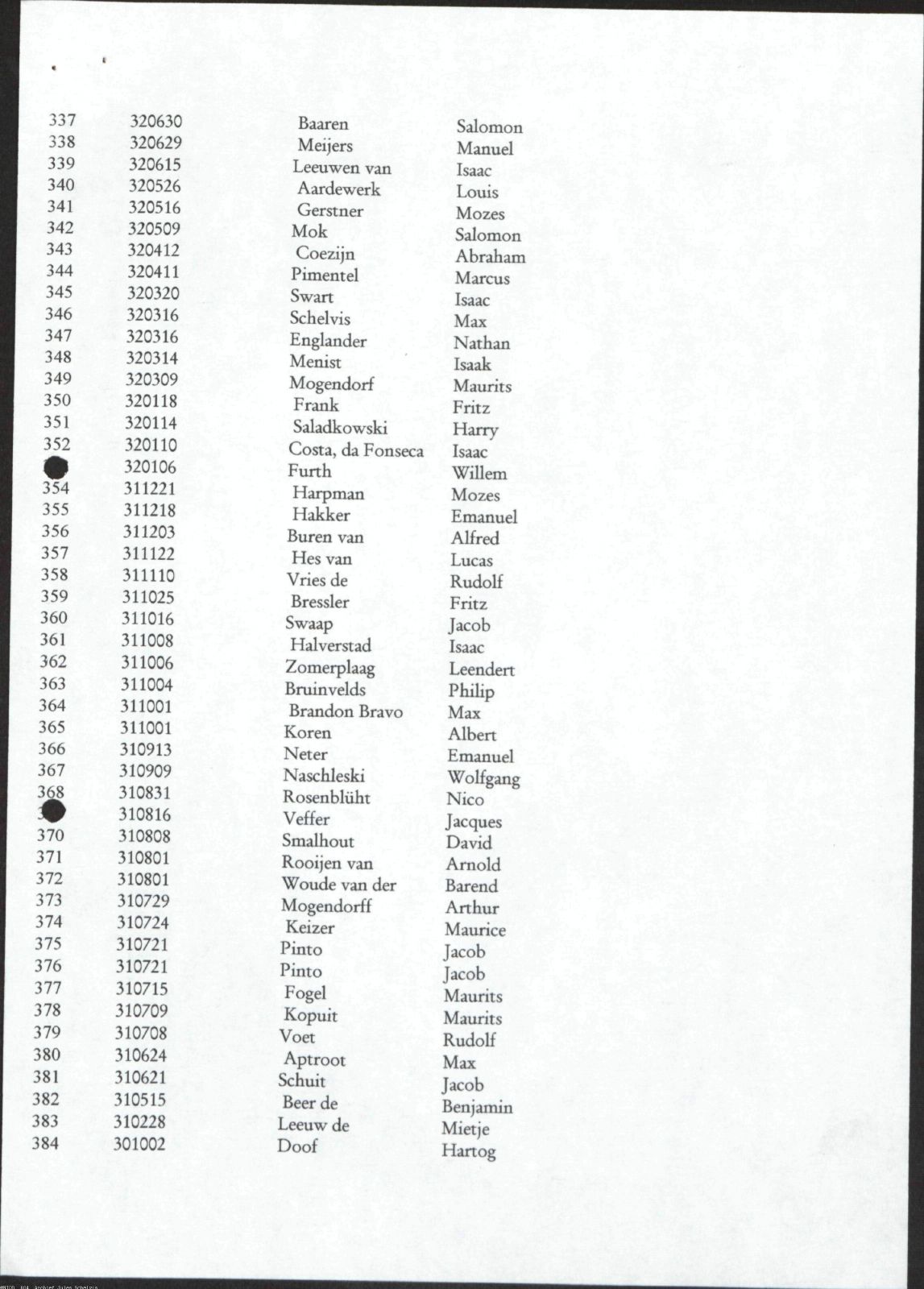 NIOD 804, inventory 60, page 164.