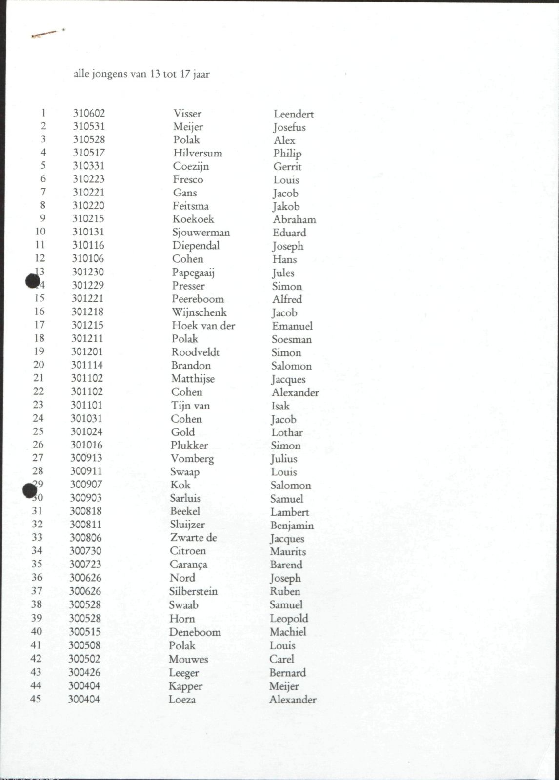NIOD 804, inventory 60, page 167.