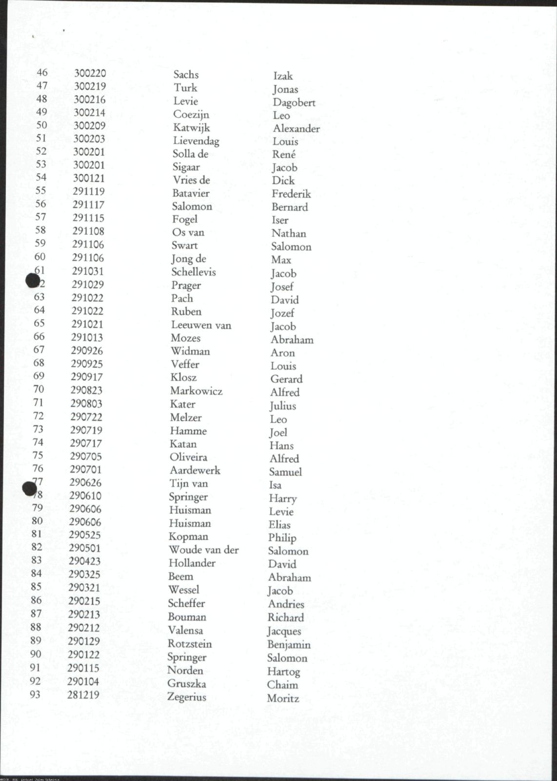 NIOD 804, inventory 60, page 168.