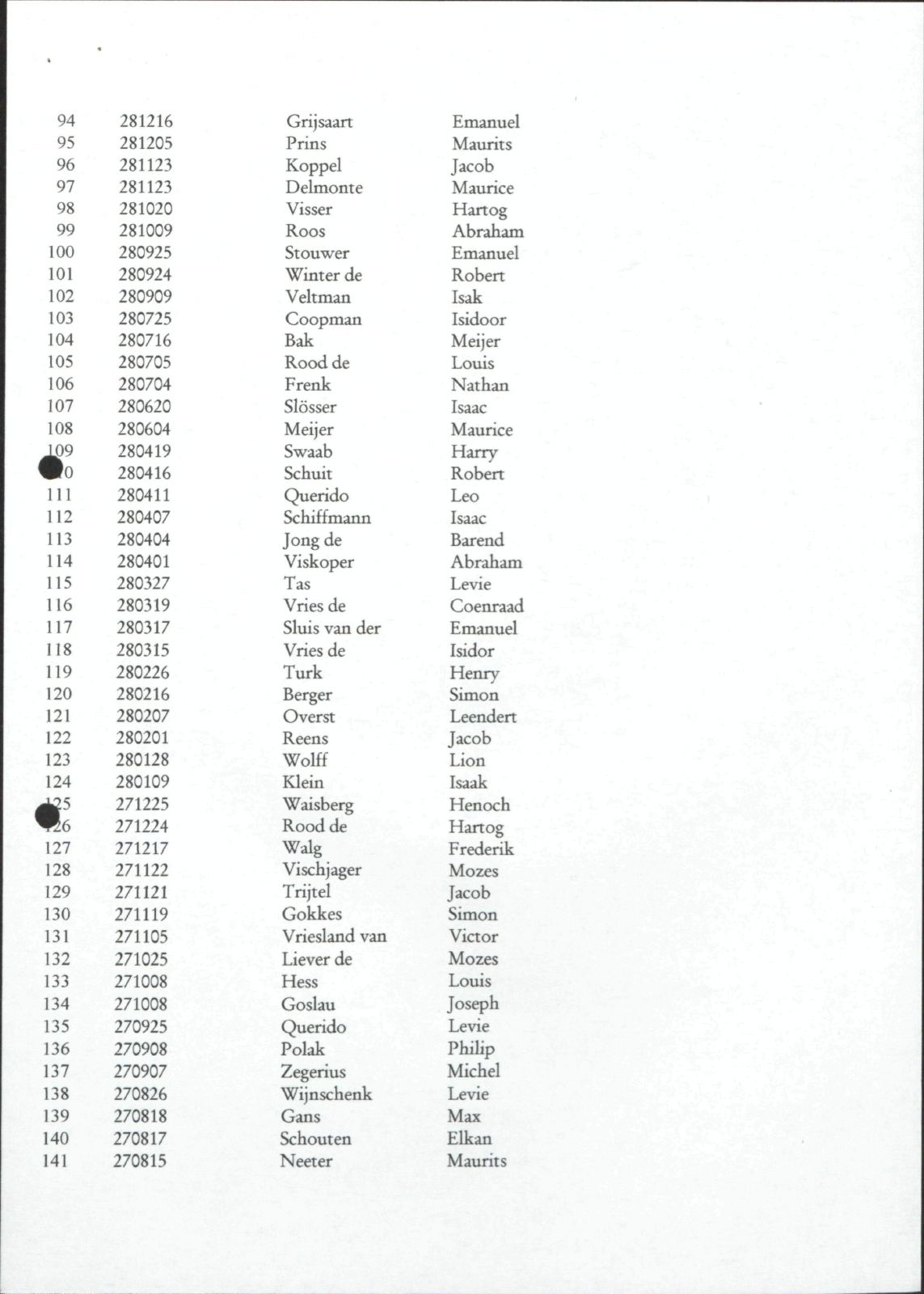 NIOD 804, inventory 60, page 169.