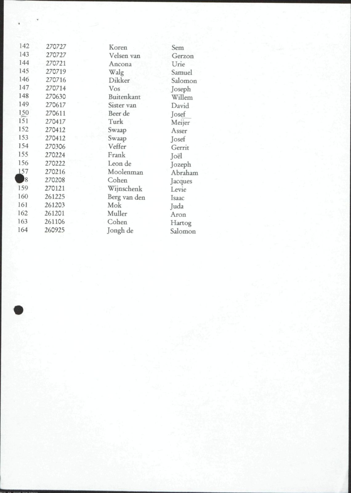 NIOD 804, inventory 60, page 170.