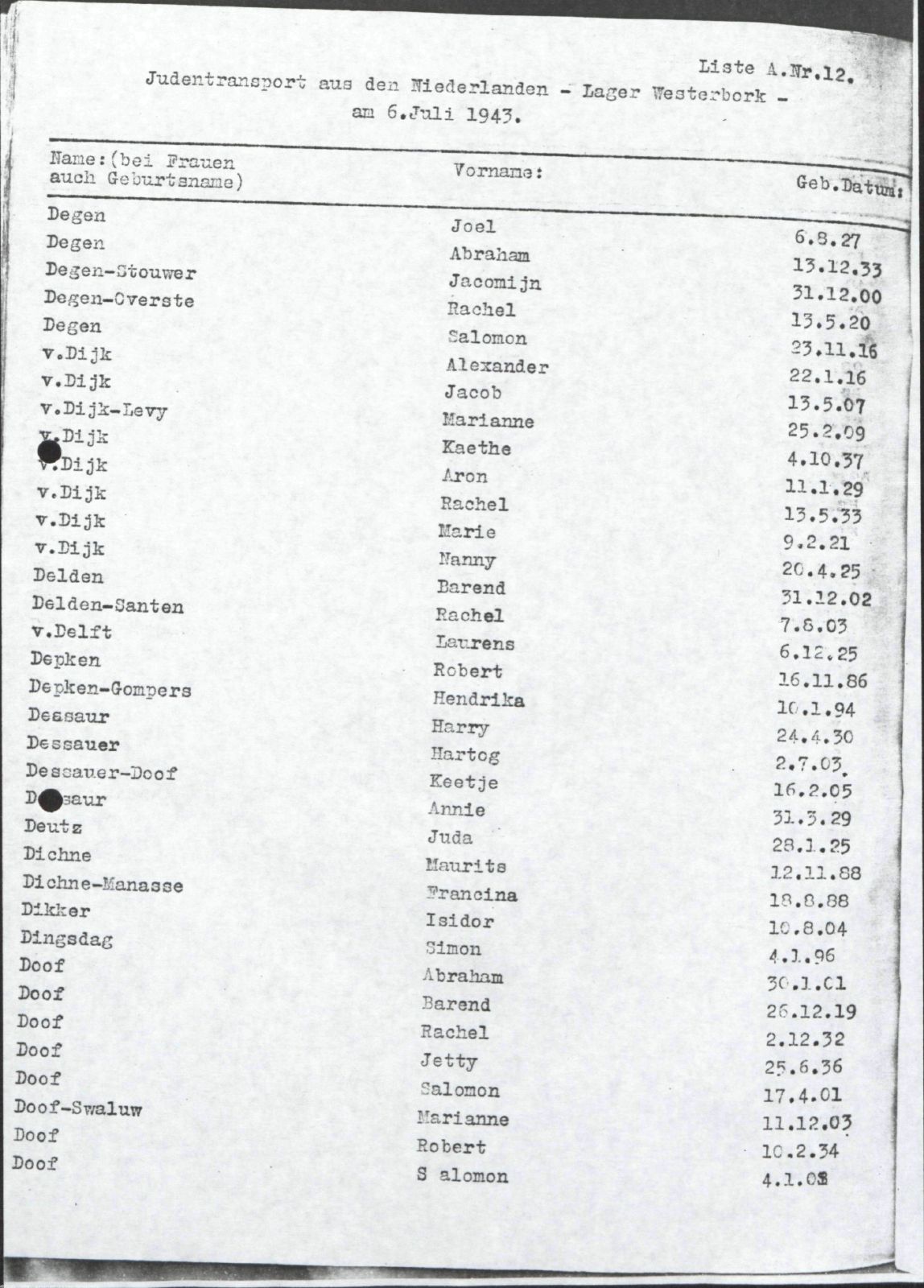NIOD 804, inventory 61, page 13.