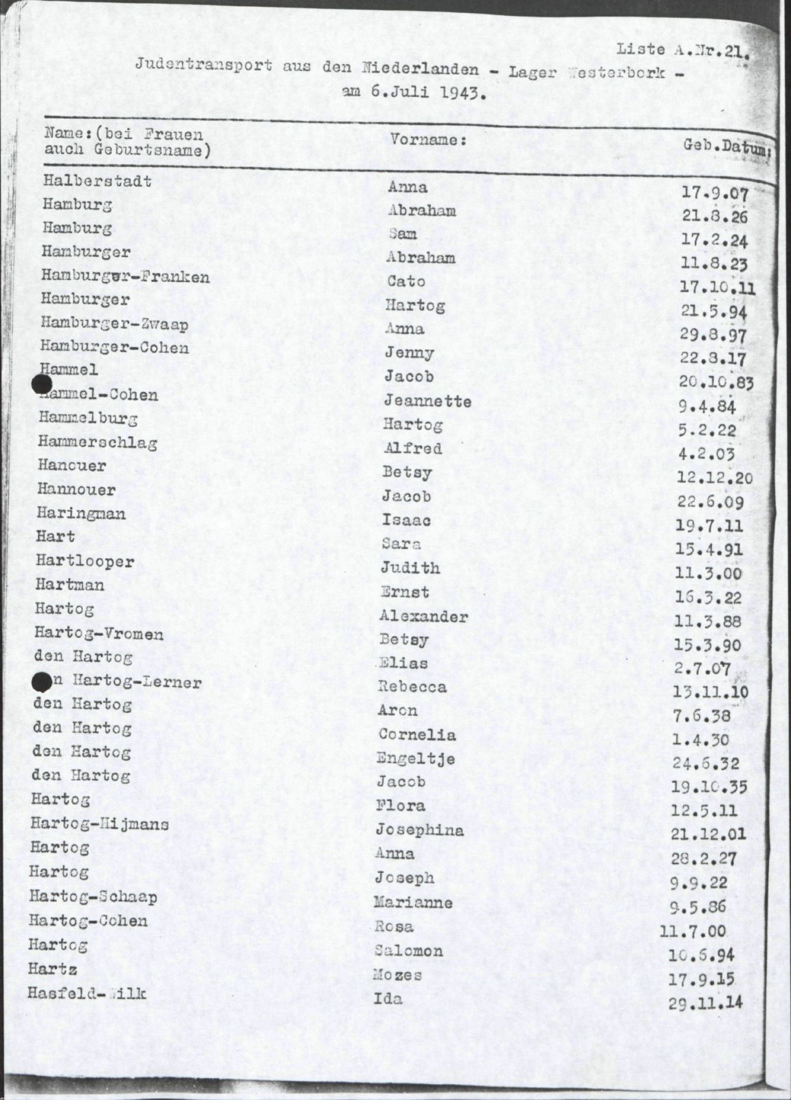 NIOD 804, inventory 61, page 22.