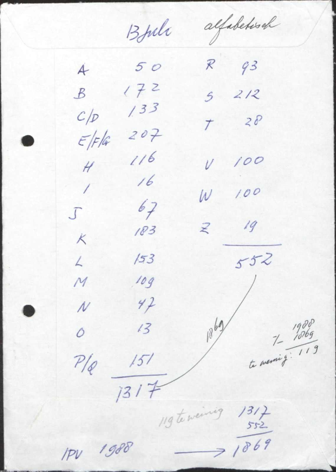 NIOD 804, inventory 62, page 3.